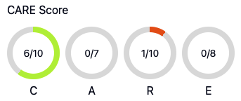 CARE Score e.g.