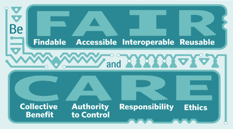 FAIR and CARE