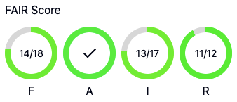 FAIR Score e.g.